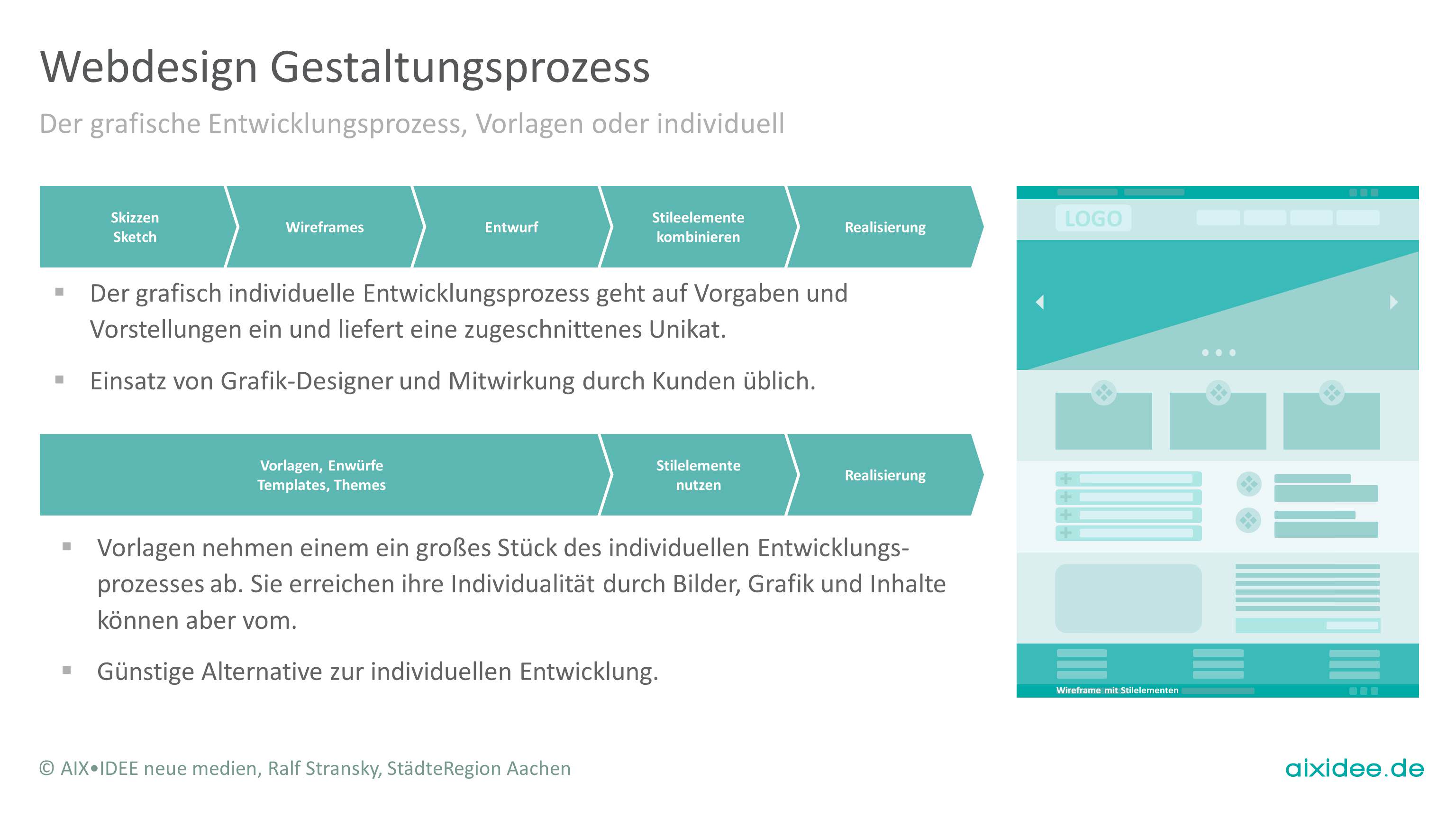 Der grafische Entwicklungsprozess, Vorlagen oder individuell