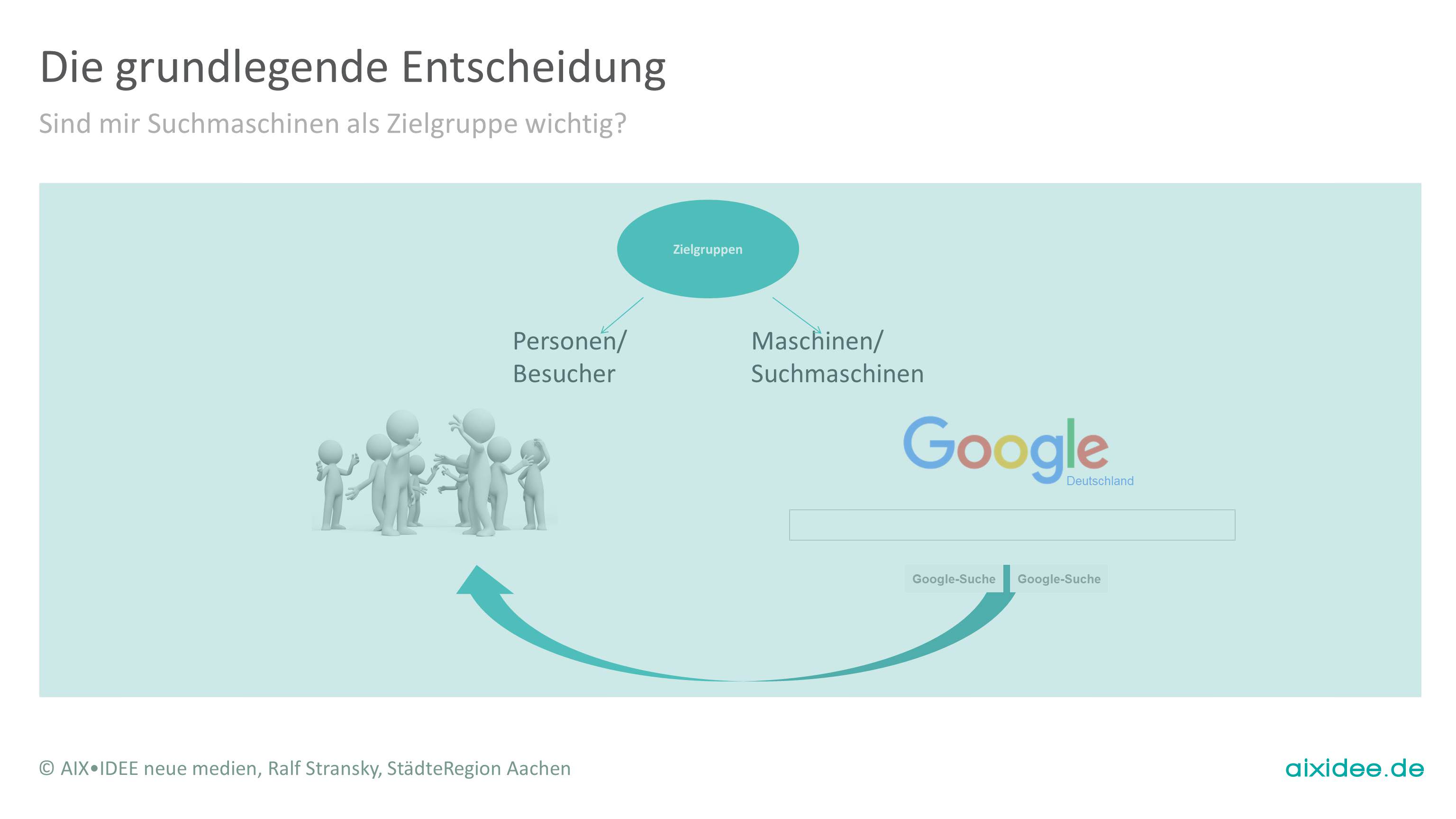 Sind mir Suchmaschinen als Zielgruppe wichtig?